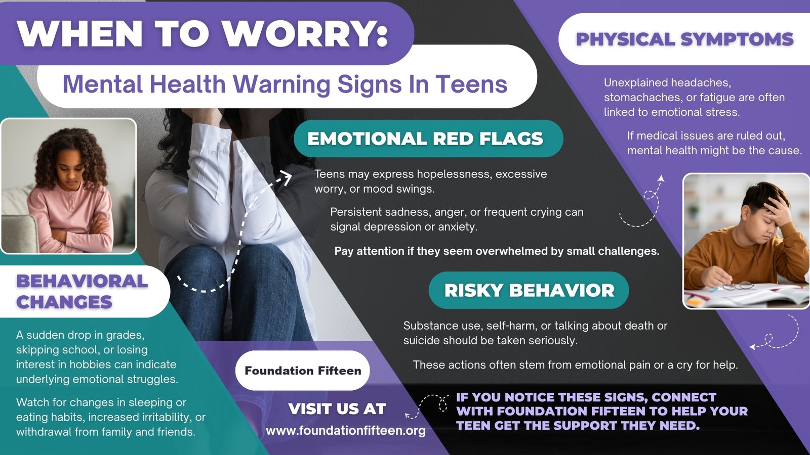 when to worry: Mental Health Warning Signs In Teens